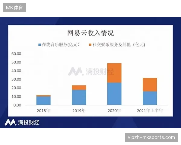 赛事版权方的技术准入门槛正倒逼云转播标准走向统一